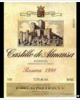 Castillo de Almansa, Reserva